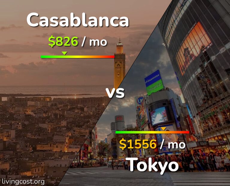 Cost of living in Casablanca vs Tokyo infographic