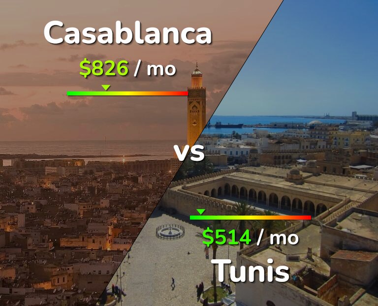 Cost of living in Casablanca vs Tunis infographic