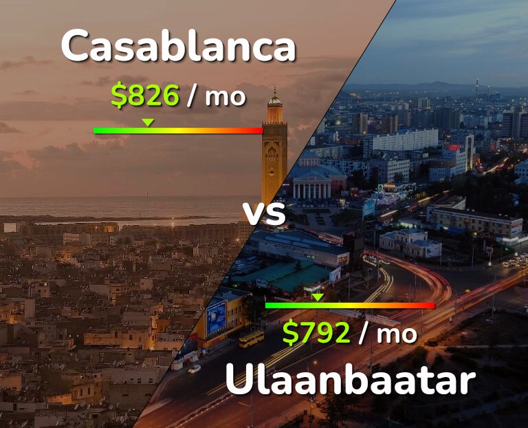 Cost of living in Casablanca vs Ulaanbaatar infographic
