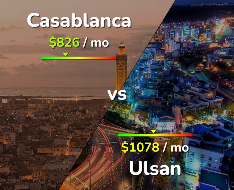 Cost of living in Casablanca vs Ulsan infographic