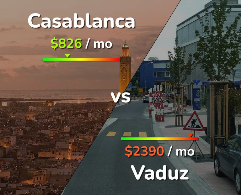 Cost of living in Casablanca vs Vaduz infographic