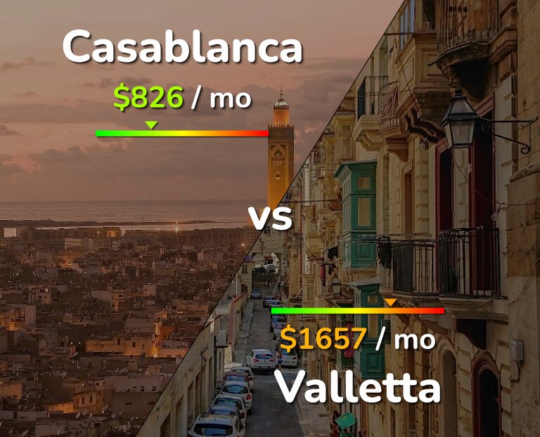 Cost of living in Casablanca vs Valletta infographic