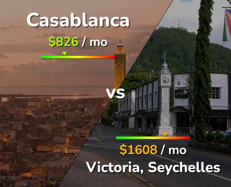 Cost of living in Casablanca vs Victoria infographic