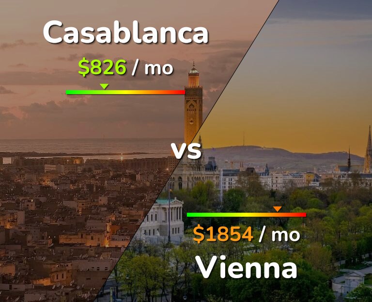 Cost of living in Casablanca vs Vienna infographic