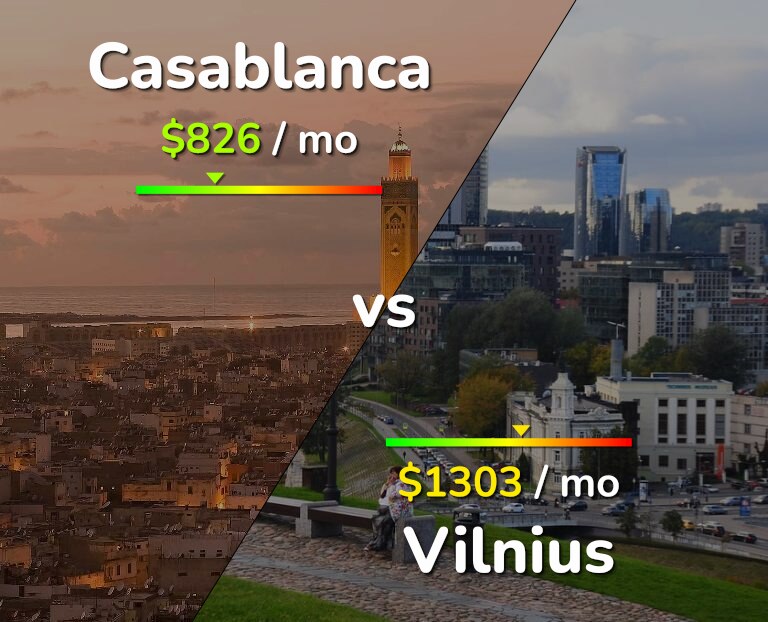 Cost of living in Casablanca vs Vilnius infographic