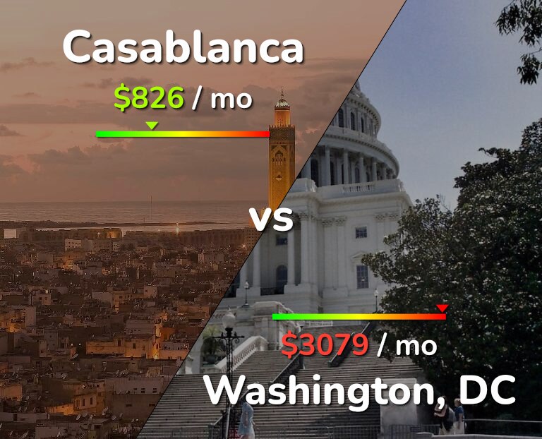 Cost of living in Casablanca vs Washington infographic