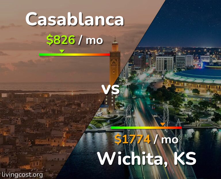 Cost of living in Casablanca vs Wichita infographic