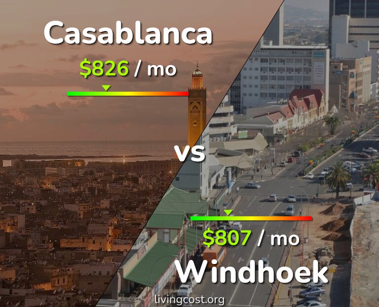 Cost of living in Casablanca vs Windhoek infographic