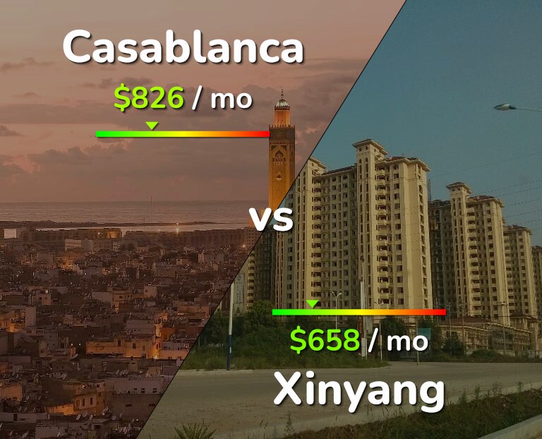 Cost of living in Casablanca vs Xinyang infographic