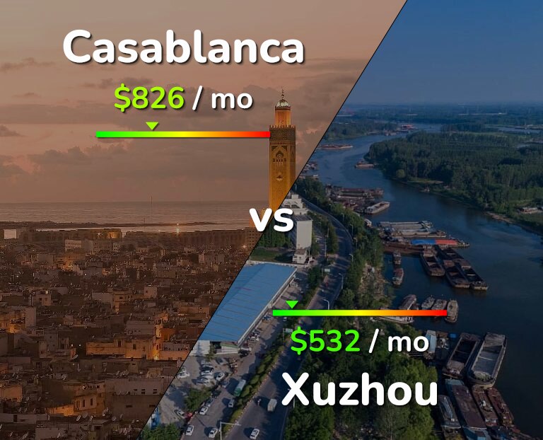 Cost of living in Casablanca vs Xuzhou infographic