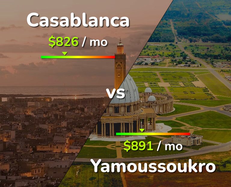 Cost of living in Casablanca vs Yamoussoukro infographic