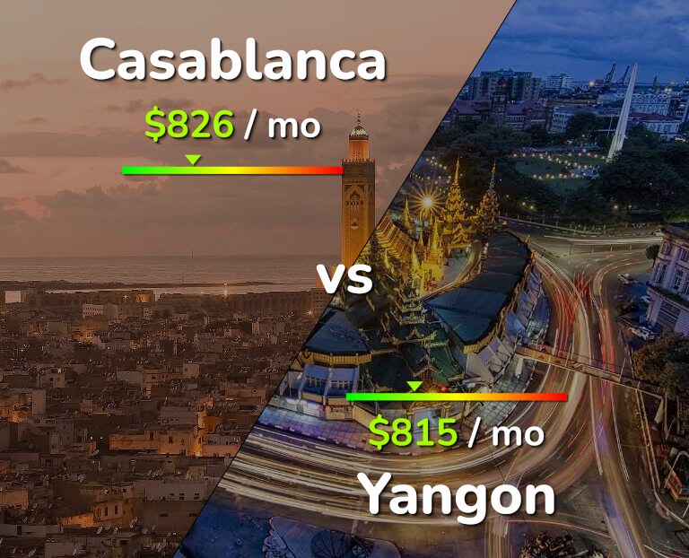 Cost of living in Casablanca vs Yangon infographic