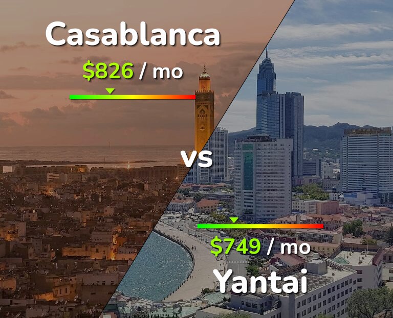 Cost of living in Casablanca vs Yantai infographic