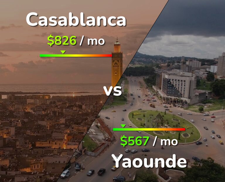Cost of living in Casablanca vs Yaounde infographic