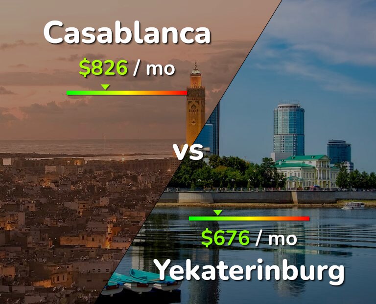 Cost of living in Casablanca vs Yekaterinburg infographic