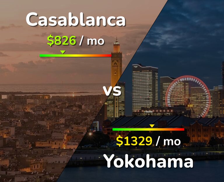 Cost of living in Casablanca vs Yokohama infographic