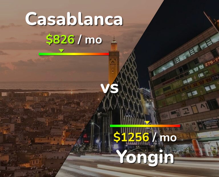 Cost of living in Casablanca vs Yongin infographic