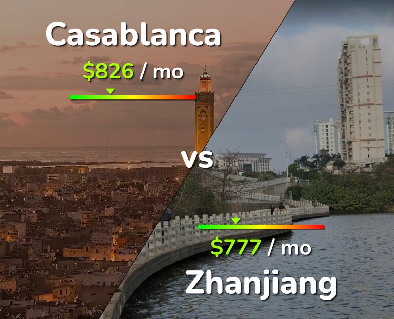 Cost of living in Casablanca vs Zhanjiang infographic
