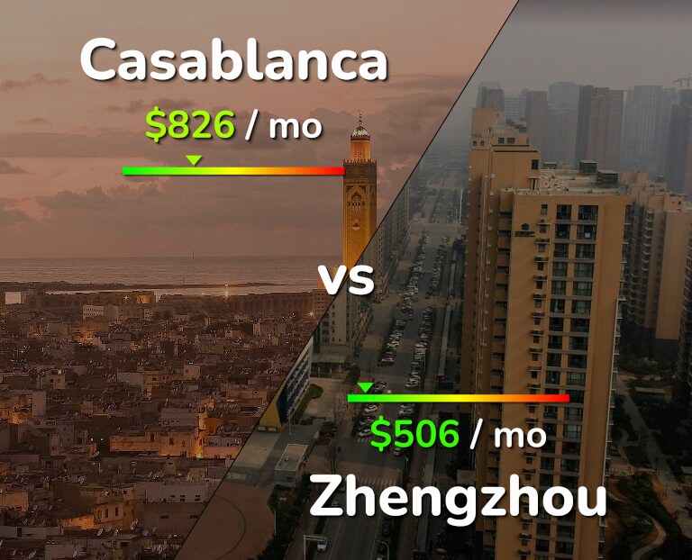 Cost of living in Casablanca vs Zhengzhou infographic