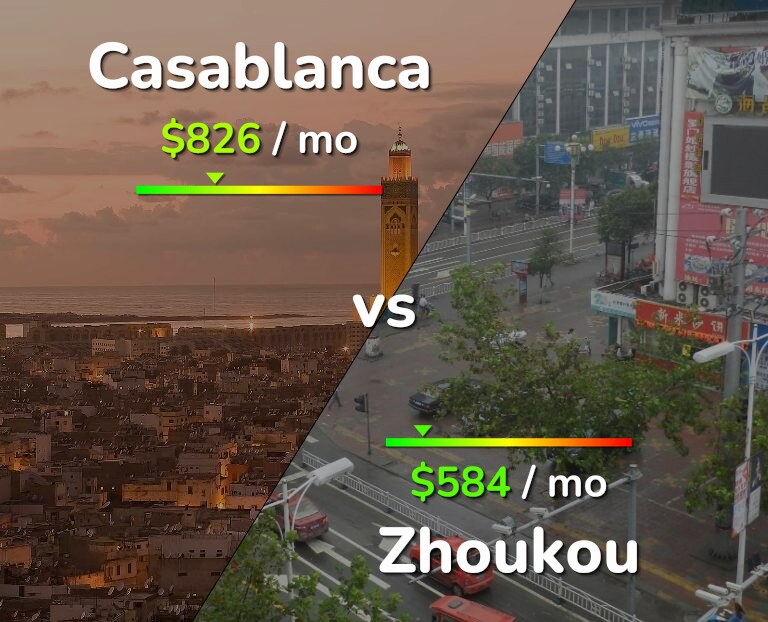 Cost of living in Casablanca vs Zhoukou infographic