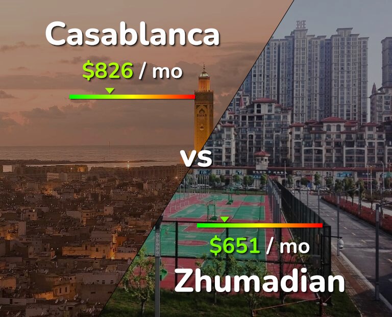 Cost of living in Casablanca vs Zhumadian infographic