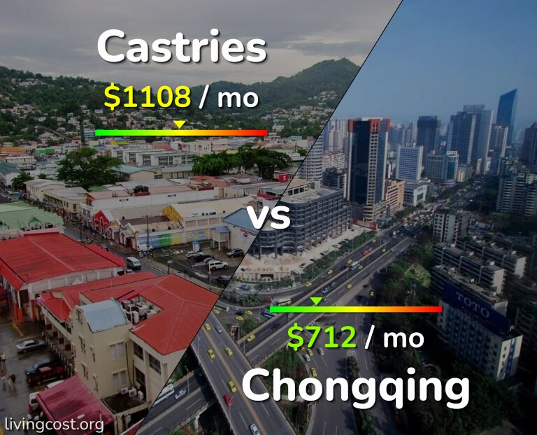 Cost of living in Castries vs Chongqing infographic