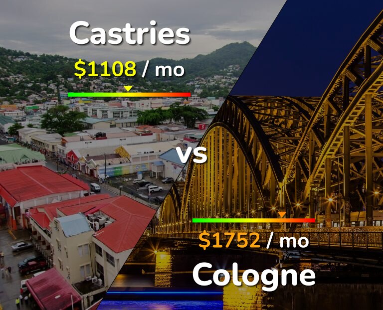 Cost of living in Castries vs Cologne infographic