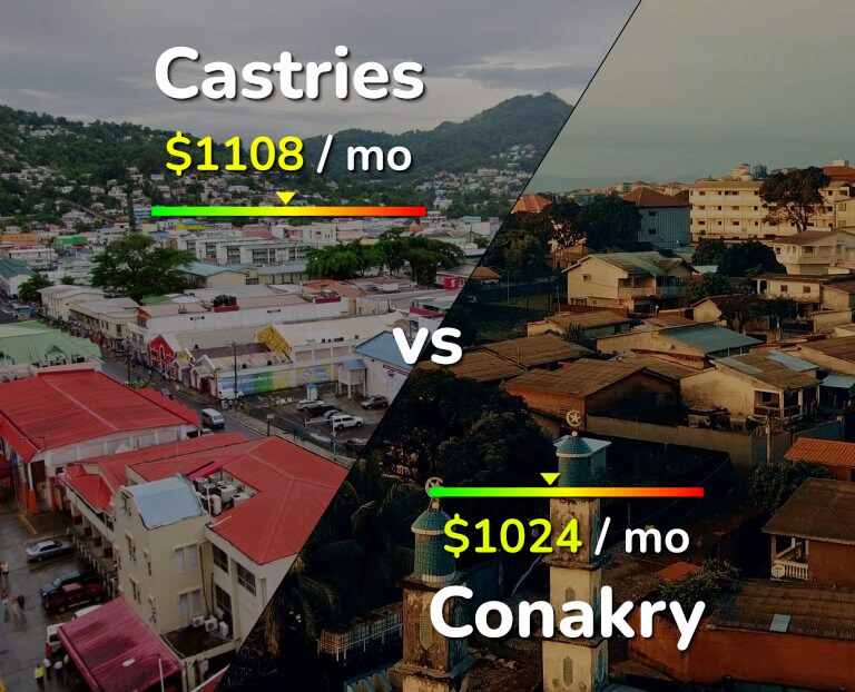 Cost of living in Castries vs Conakry infographic