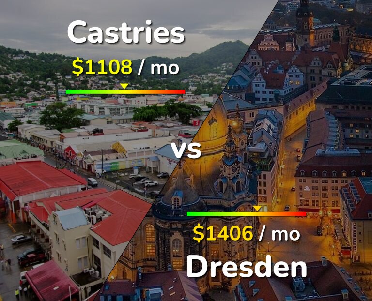 Cost of living in Castries vs Dresden infographic