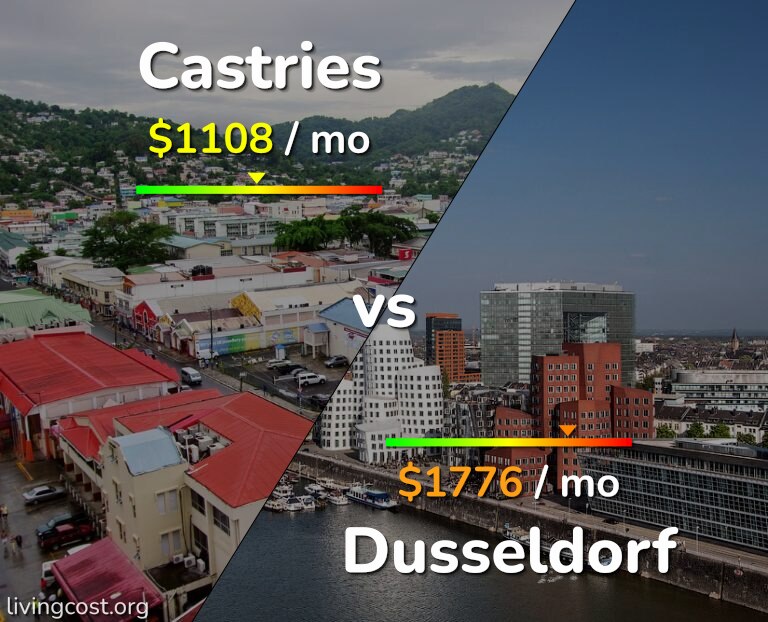 Cost of living in Castries vs Dusseldorf infographic