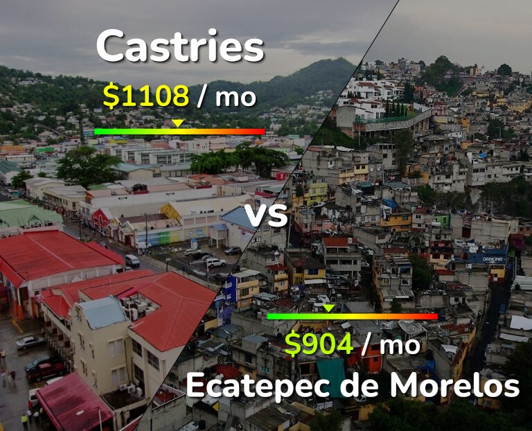 Cost of living in Castries vs Ecatepec de Morelos infographic