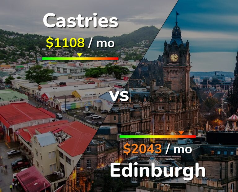Cost of living in Castries vs Edinburgh infographic