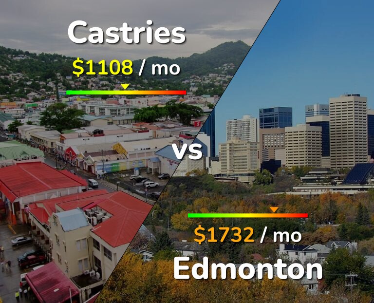 Cost of living in Castries vs Edmonton infographic