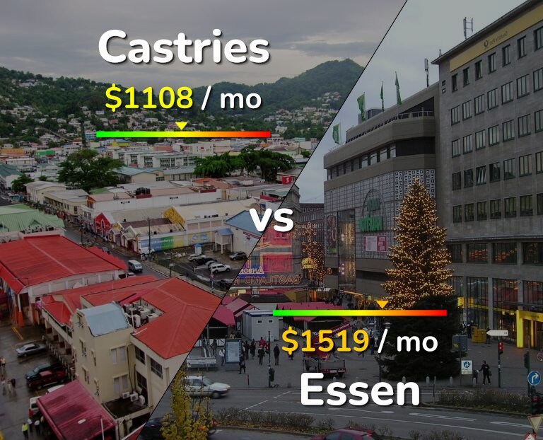 Cost of living in Castries vs Essen infographic