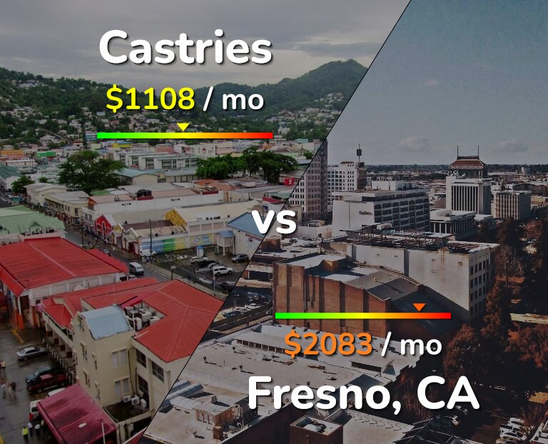 Cost of living in Castries vs Fresno infographic