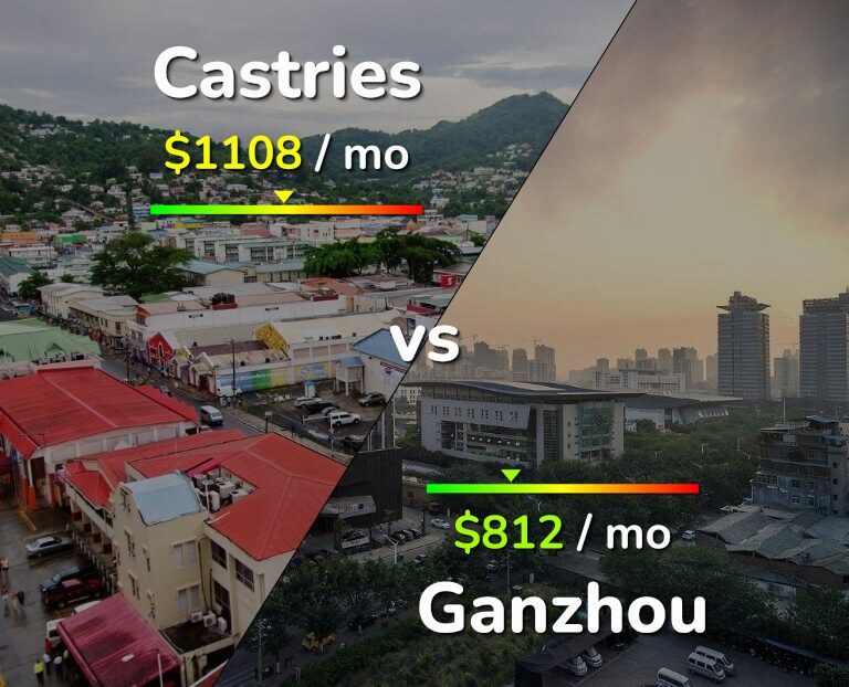 Cost of living in Castries vs Ganzhou infographic