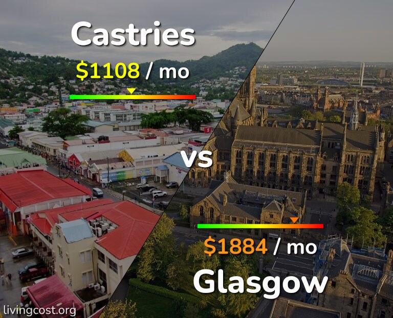 Cost of living in Castries vs Glasgow infographic