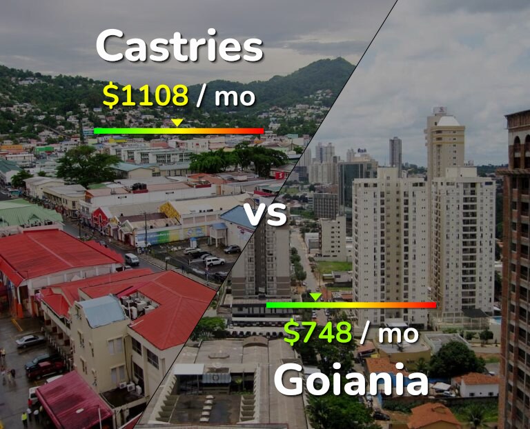 Cost of living in Castries vs Goiania infographic