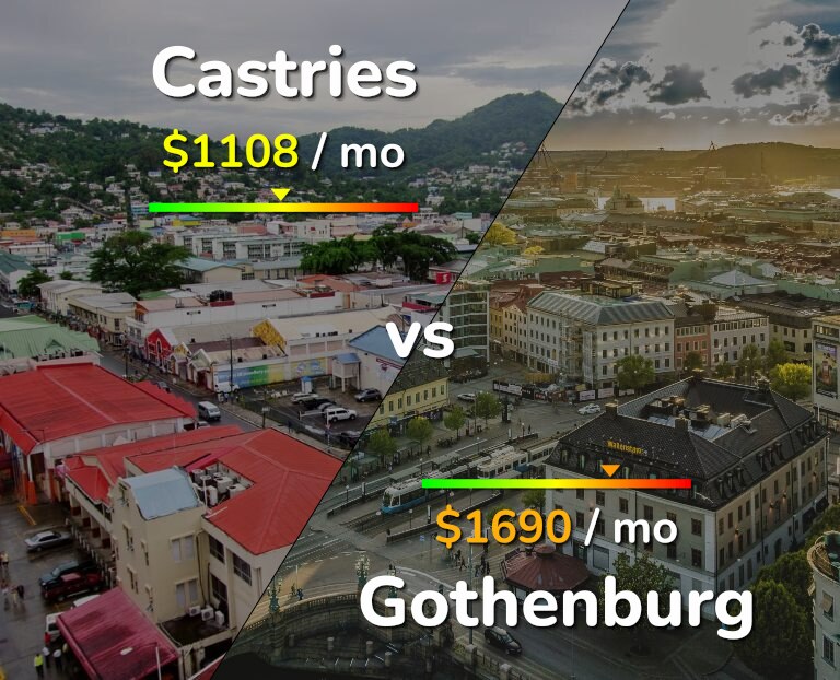 Cost of living in Castries vs Gothenburg infographic