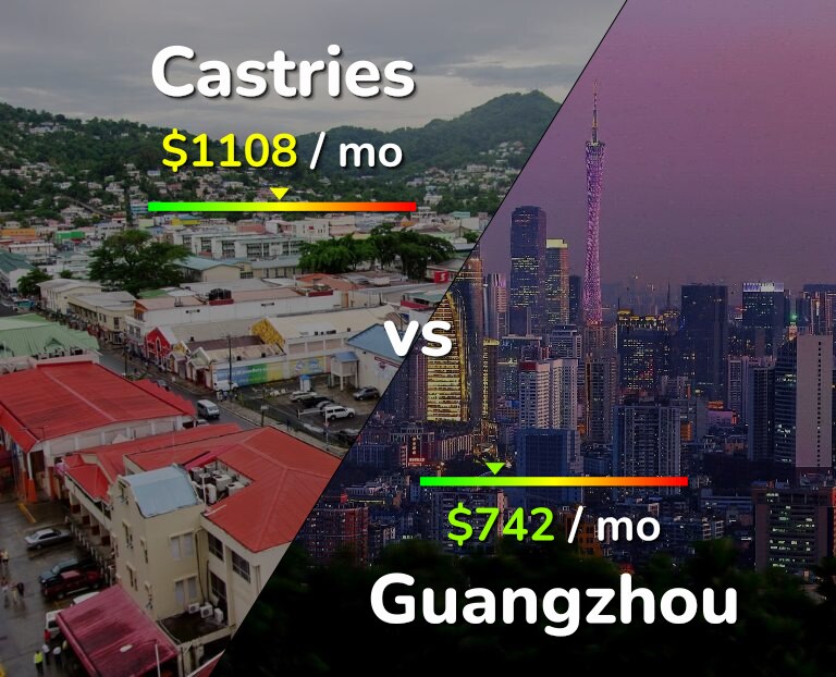 Cost of living in Castries vs Guangzhou infographic