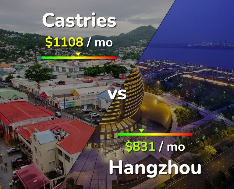 Cost of living in Castries vs Hangzhou infographic