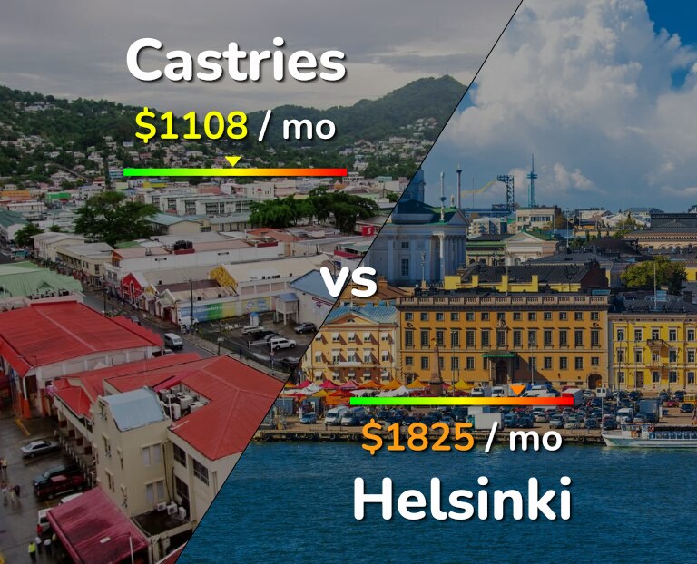 Cost of living in Castries vs Helsinki infographic
