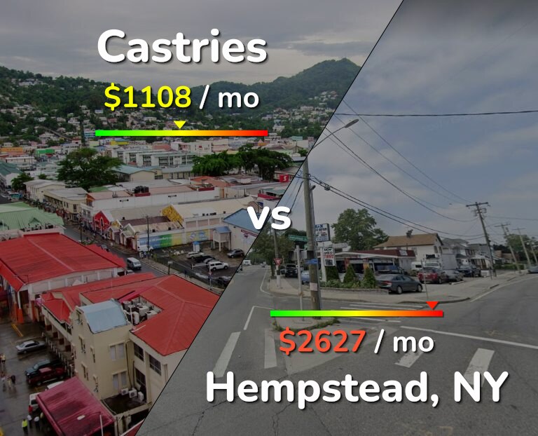 Cost of living in Castries vs Hempstead infographic