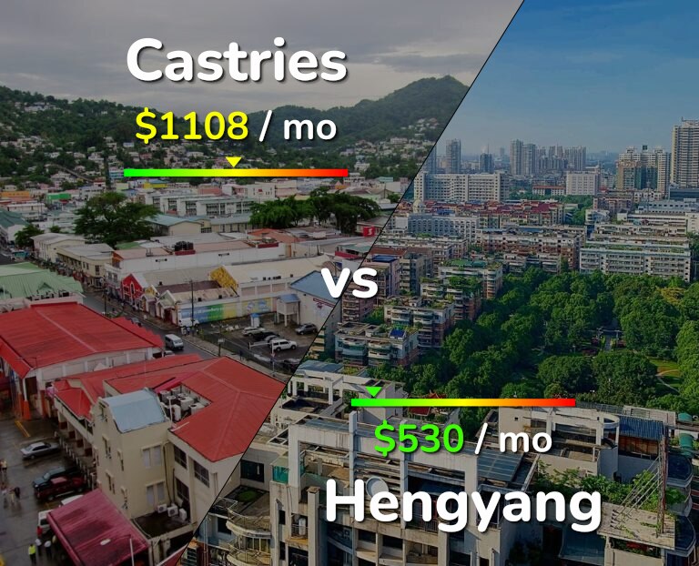 Cost of living in Castries vs Hengyang infographic