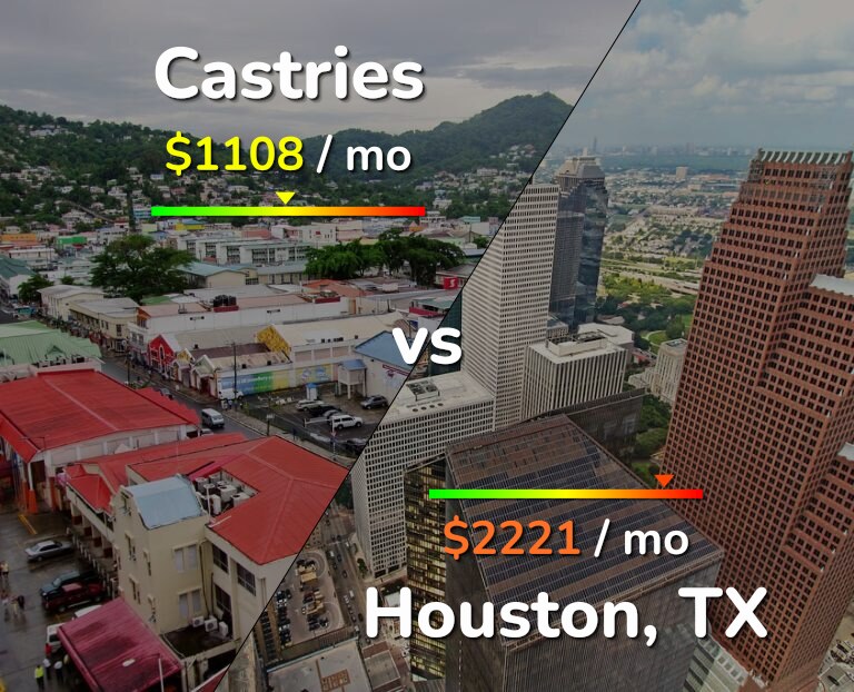 Cost of living in Castries vs Houston infographic
