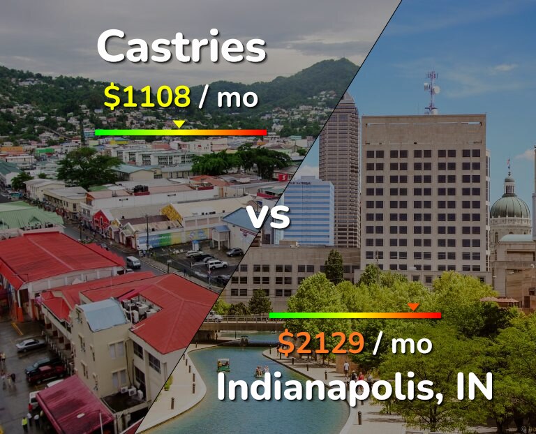 Cost of living in Castries vs Indianapolis infographic