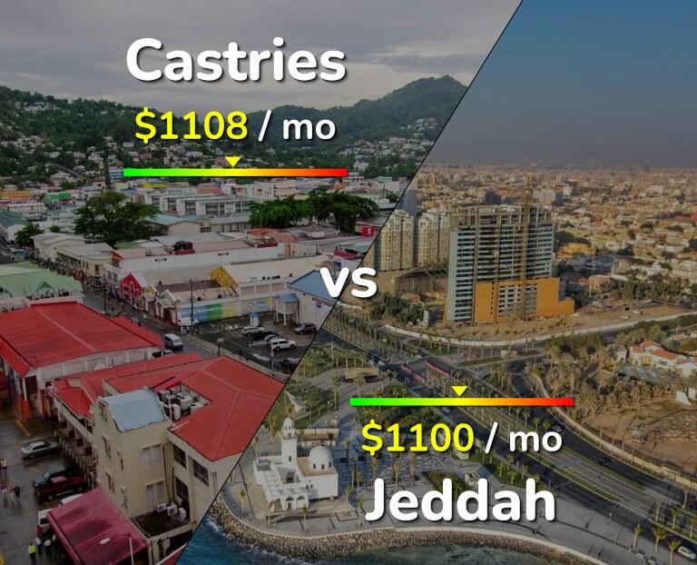 Cost of living in Castries vs Jeddah infographic