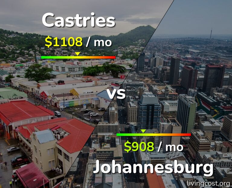 Cost of living in Castries vs Johannesburg infographic