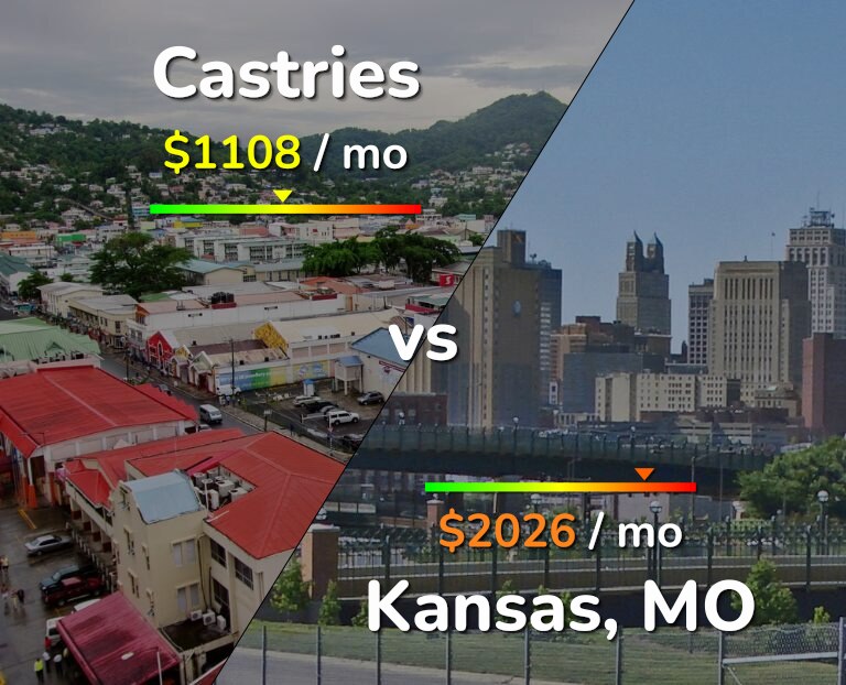 Cost of living in Castries vs Kansas infographic