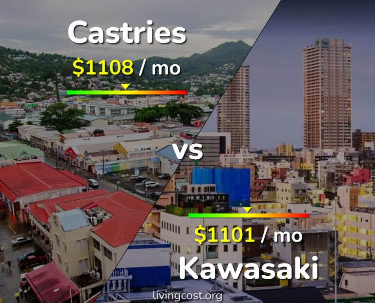 Cost of living in Castries vs Kawasaki infographic